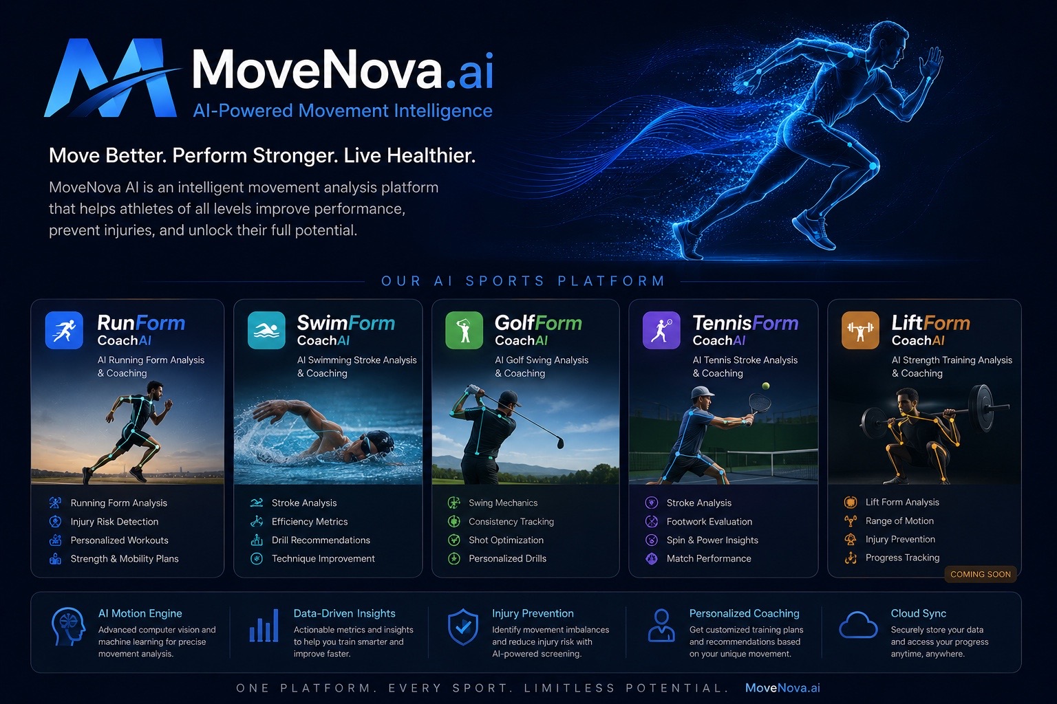 MoveNova platform visual with AI sports coaching modules